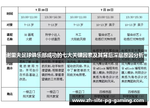谢里夫足球俱乐部成功的七大关键因素及其背后深层原因分析
