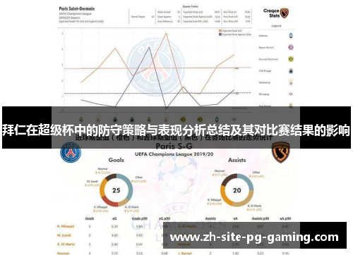 拜仁在超级杯中的防守策略与表现分析总结及其对比赛结果的影响