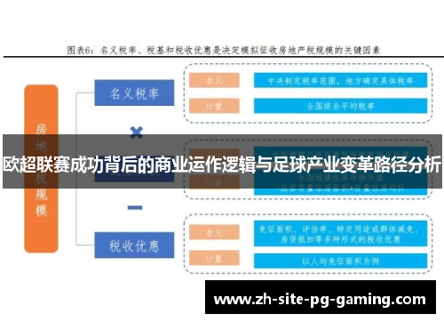 欧超联赛成功背后的商业运作逻辑与足球产业变革路径分析 欧超联赛成功背后的商业运作逻辑与足球产业变革路径分析