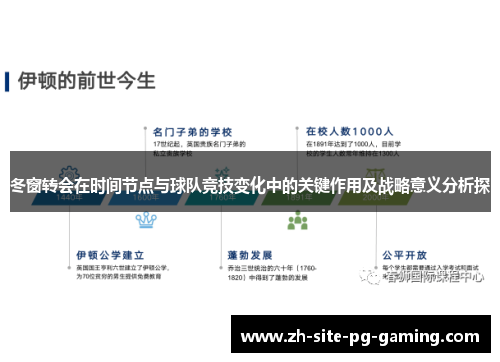 冬窗转会在时间节点与球队竞技变化中的关键作用及战略意义分析探 冬窗转会在时间节点与球队竞技变化中的关键作用及战略意义分析探