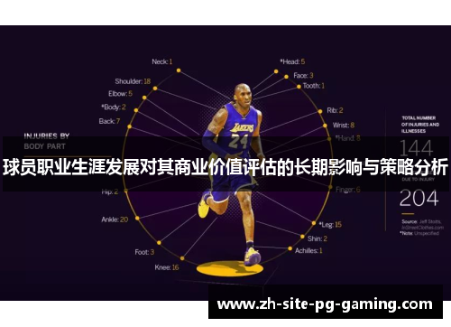 球员职业生涯发展对其商业价值评估的长期影响与策略分析 球员职业生涯发展对其商业价值评估的长期影响与策略分析