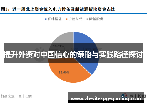 提升外资对中国信心的策略与实践路径探讨 提升外资对中国信心的策略与实践路径探讨