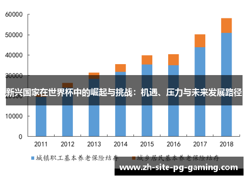 新兴国家在世界杯中的崛起与挑战：机遇、压力与未来发展路径