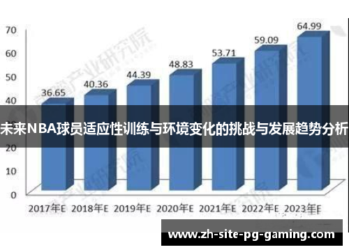 未来NBA球员适应性训练与环境变化的挑战与发展趋势分析 未来NBA球员适应性训练与环境变化的挑战与发展趋势分析
