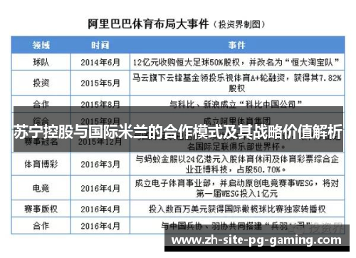 苏宁控股与国际米兰的合作模式及其战略价值解析