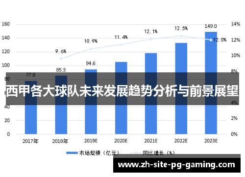 西甲各大球队未来发展趋势分析与前景展望