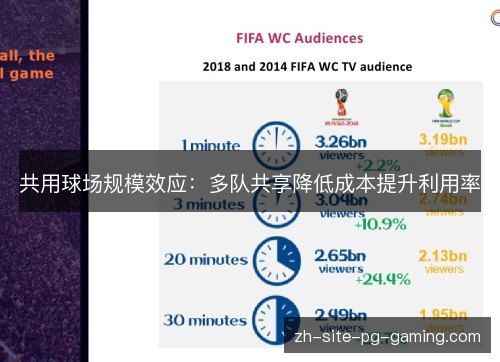 共用球场规模效应:多队共享降低成本提升利用率 共用球场规模效应:多队共享降低成本提升利用率